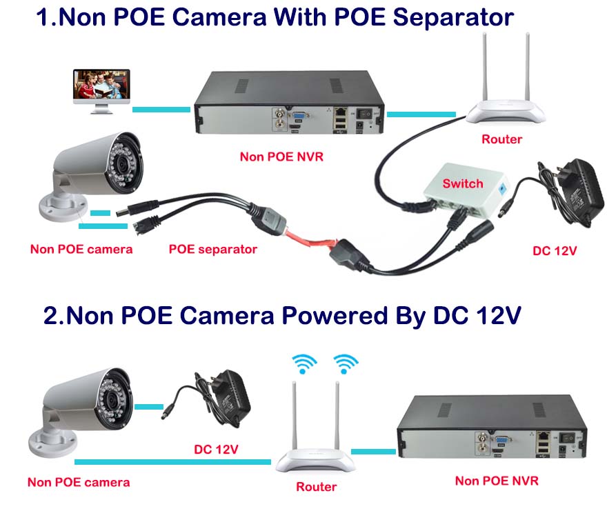 Non POE camera with Non POE NVR